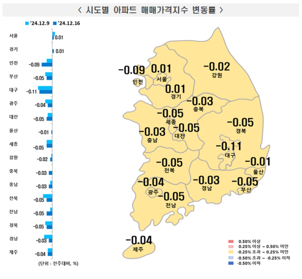 2024년 12월 3주 주간 아파트가격 동향(자료=한국부동산원)