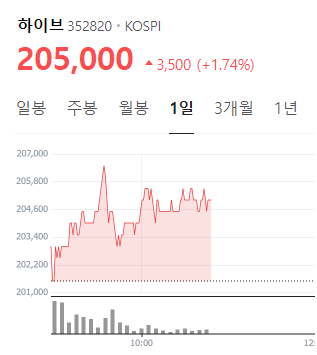 사진 : 네이버 실시간 거래 캡쳐