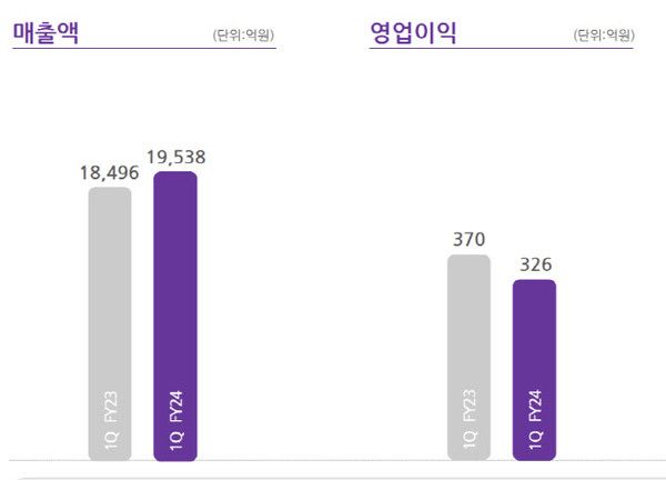 사진제공 : BGF리테일