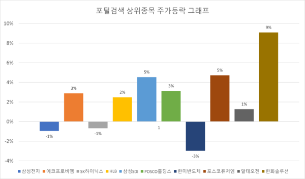 그래픽 - 센머니 제작
