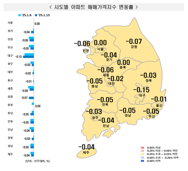 2025년 1월 2주 주간 아파트가격 동향(자료=한국부동산원)