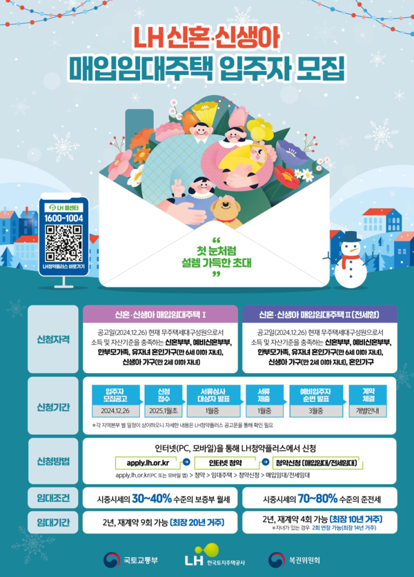 LH 신혼·신생아 매입임대주택 입주자 모집(자료=한국토지주택공사)
