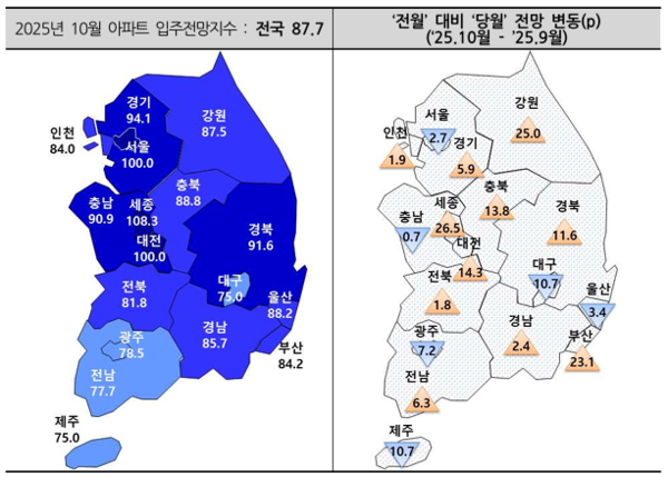 2025년 10월 아파트입주전망지수(자료=주택산업연구원)