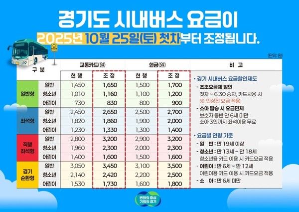 사진=경기도 제공