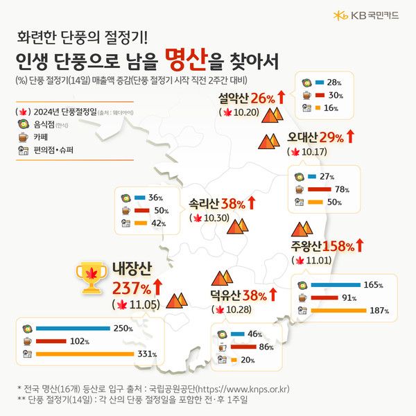 사진=KB국민카드 제공
