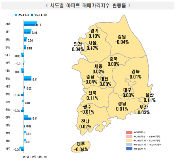 2025년 11월 2주 주간 아파트가격 동향(자료=한국부동산원)
