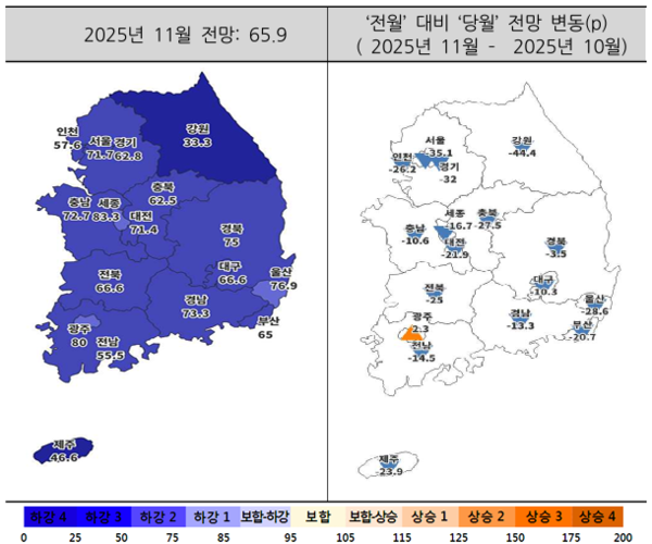 2025년 11월 주택사업경기전망지수(자료=주택산업연구원)