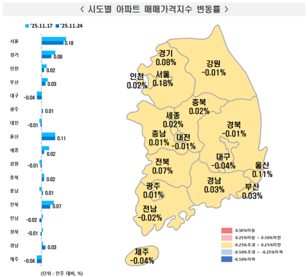 2025년 11월 4주 주간 아파트가격 동향(자료=한국부동산원)