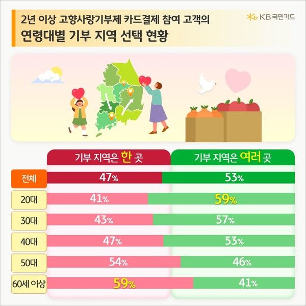사진=KB국민카드 제공