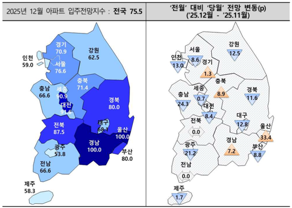 2025년 12월 아파트 입주전망지수(자료=주택산업연구원)