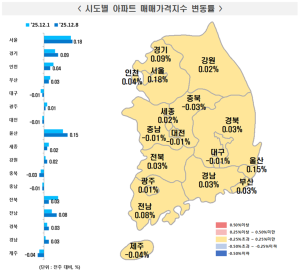 2025년 12월 2주 주간 아파트가격 동향(자료=한국부동산원)
