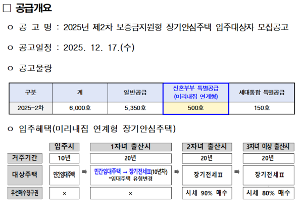 미리내집 연계형 장기안심주택 공급개요(자료=서울시)