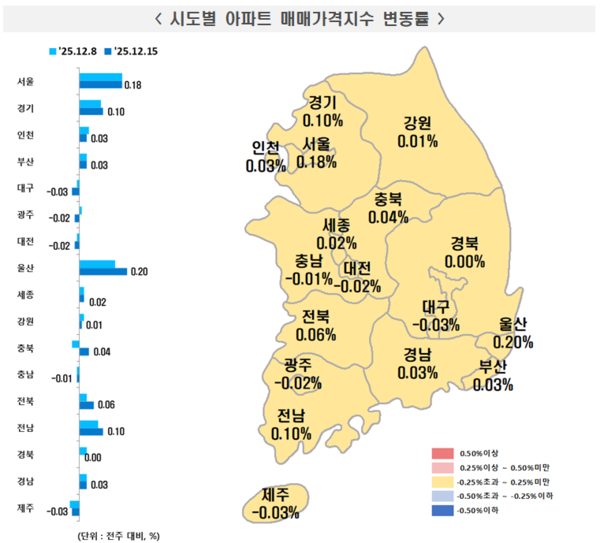 2025년 12월 3주 주간 아파트가격 동향(자료=한국부동산원)