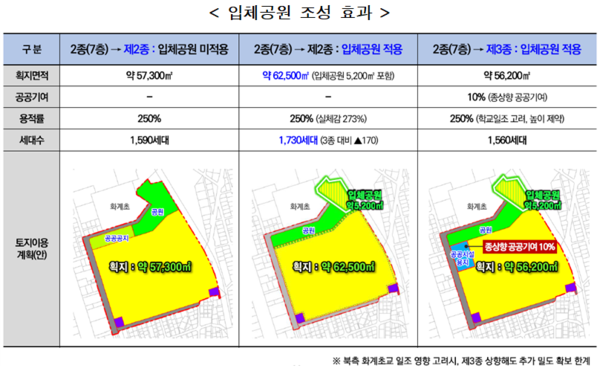 입체공원 조성 효과(자료=서울시)
