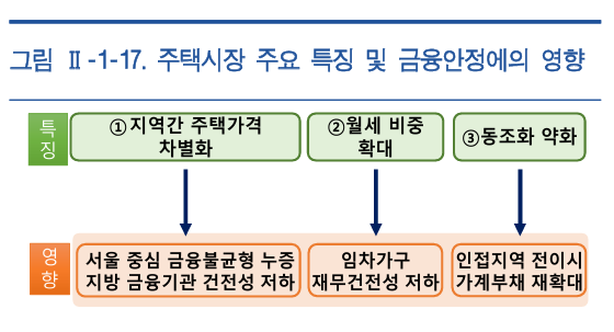 2025년 12월 금융안정보고서(자료=한국은행)