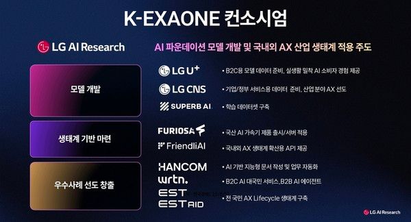 K-엑사원 컨소시엄(자료=(주)LG)