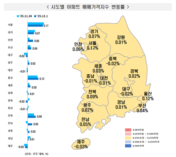 2025년 12월 1주 주간 아파트가격 동향(자료=한국부동산원)