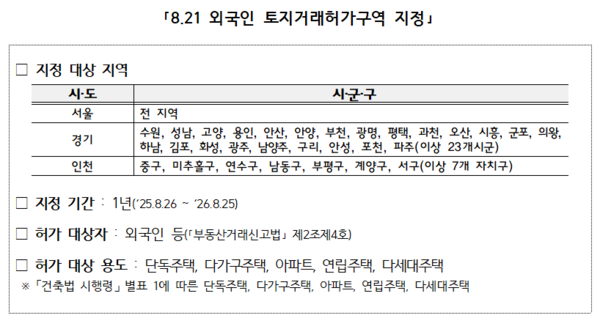 8.21 외국인 토지거래허가구역 지정(자료=국토교통부)