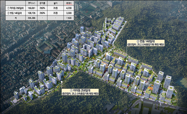 미아동258·번동148&nbsp;신속통합기획 통합조감도(자료=서울시)
