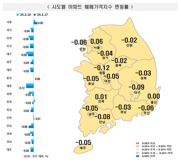 2025년 2월 3주 주간 아파트가격 동향(자료=한국부동산원)