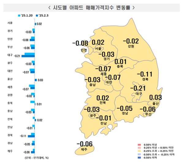 2025년 2월 1주 주간 아파트가격 동향(자료=한국부동산원)
