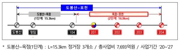 서울지하철7호선 도봉산~포천 연장 사업(자료=국토교통부)