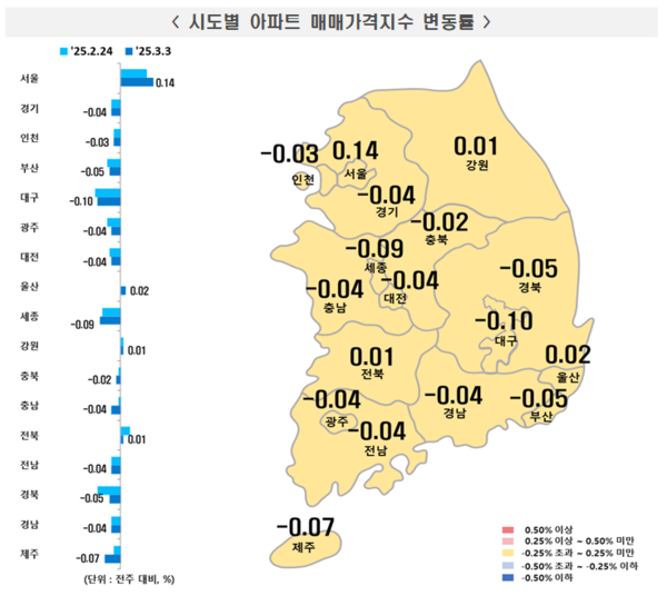 2025년 3월 1주 주간 아파트가격 동향(자료=한국부동산원)