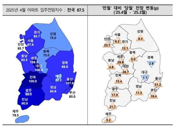 4월 아파트 입주전망지수(자료=주택산업연구원)