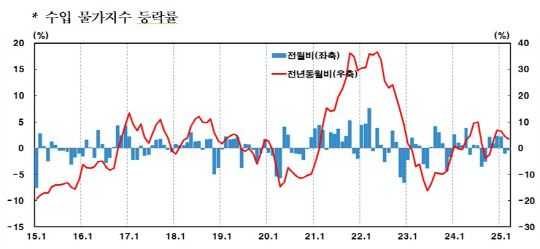 사진 : 한국은행 제공