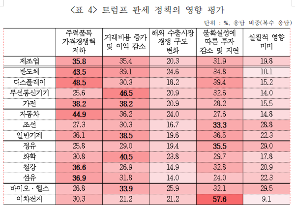제조업 경기실사지수(BSI) 조사결과(`25년 1분기 현황과 2분기 전망)(자료=KIET 산업연구원)