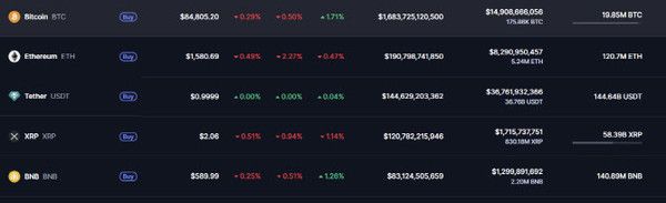 사진 : 코인마켓갭