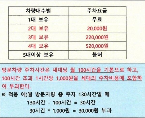 사진: 보배드림