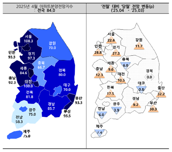 2025년 4월 아파트분양전망지수(자료=주택산업연구원)