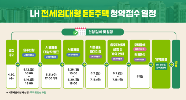 LH 전세임대형 든든주택 청약접수 일정(자료=한국토지주택공사)