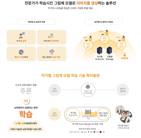 사진출처=슈퍼엔진 홈페이지