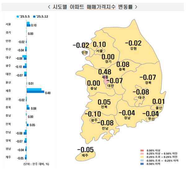 2025년 5월 2주 주간 아파트가격 동향(자료=한국부동산원)