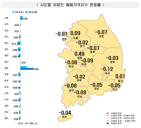 2025년 4월 4주 주간 아파트가격 동향(자료=한국부동산원)