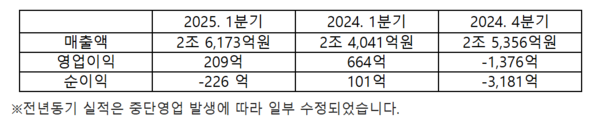 사진=한온시스템, 2025년&nbsp;1분기&nbsp;실적&nbsp;