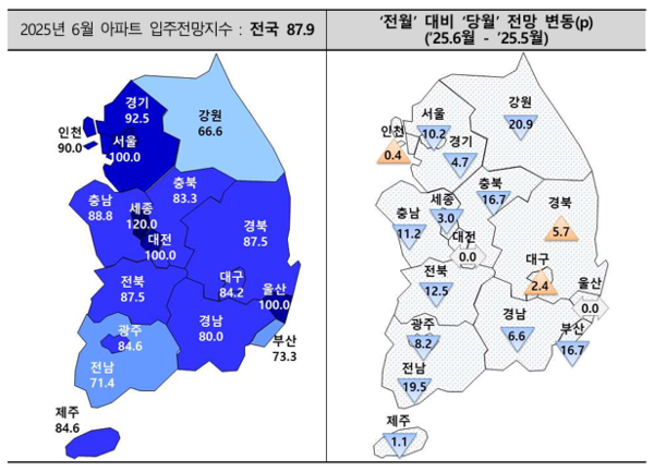 2025년 6월 전국 아파트 입주전망지수(자료=주택산업연구원)
