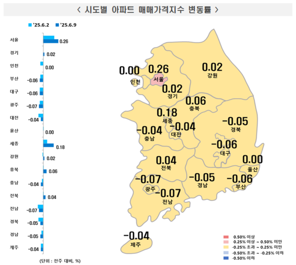 2025년 6월 2주 주간 아파트가격 동향(자료=한국부동산원)