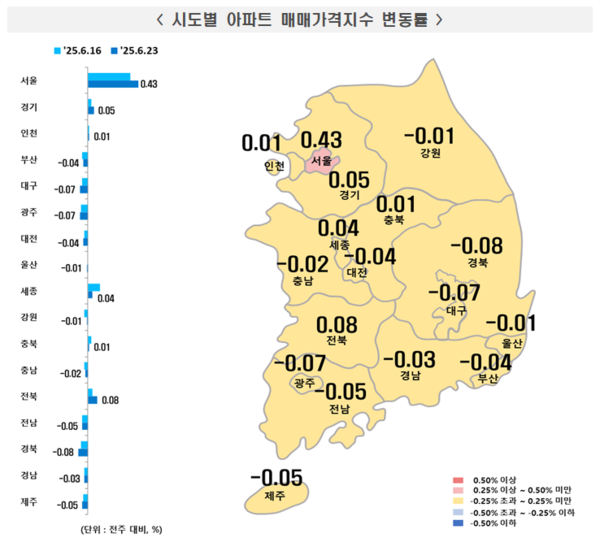 2025년 6월 4주 주간 아파트가격 동향(자료=한국부동산원)