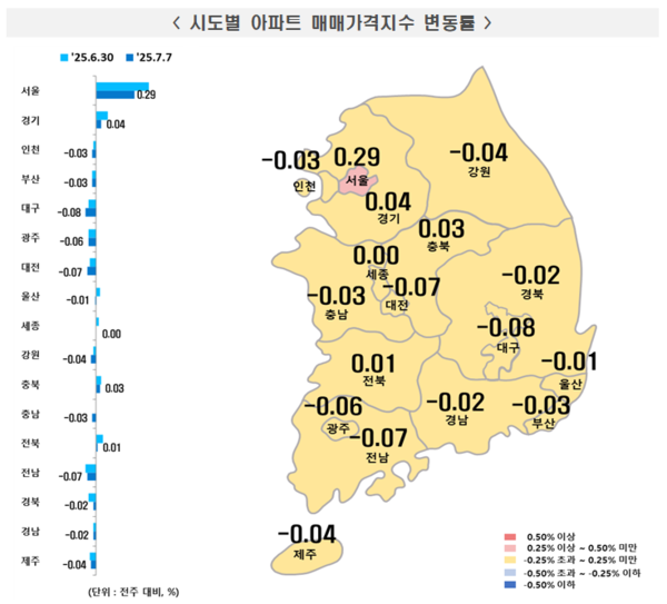 2025년 7월 1주 주간 아파트가격 동향(자료=한국부동산원)