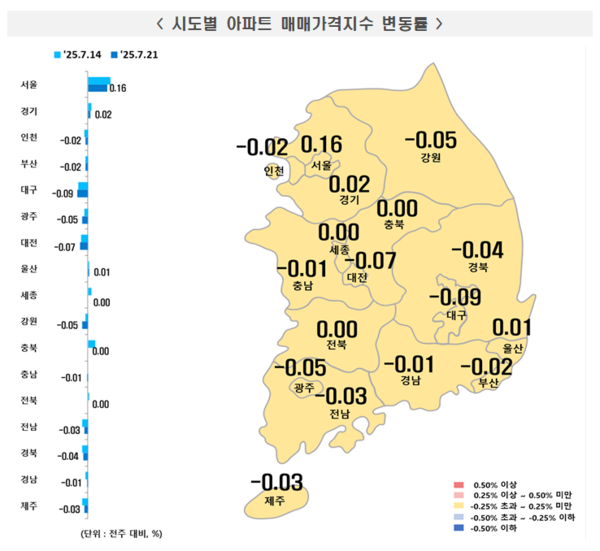2025년 7월 3주 주간 아파트가격 동향(자료=한국부동산원)