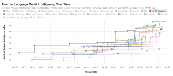 글로벌 AI 기업(자료=(주)LG)