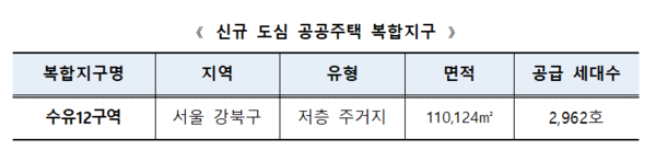 신규 도심 공공주택 복합지구(자료=국토교통부)