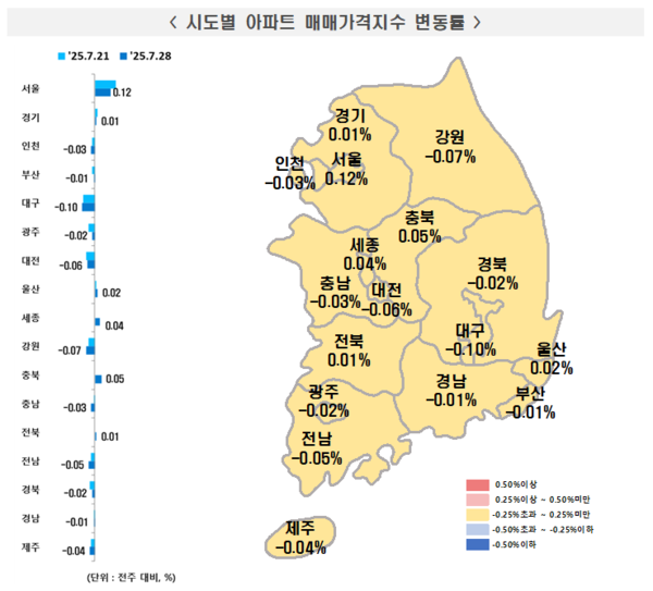 2025년 7월 4주 주간 아파트가격 동향(자료=한국부동산원)