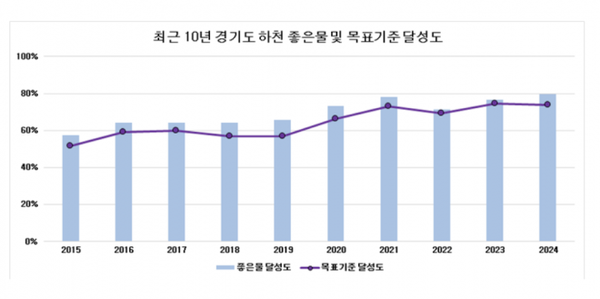 사진=경기도보건환경연구원 자료