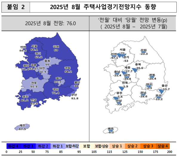 2025년 8월 주택사업경기전망지수 동향(자료=주택산업연구원)
