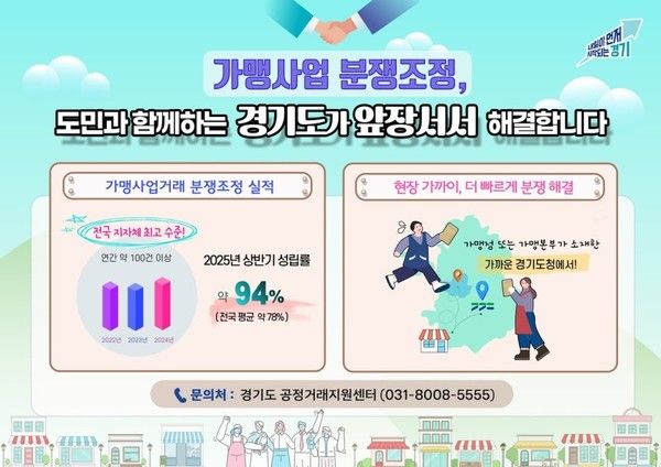 사진=경기도 제공