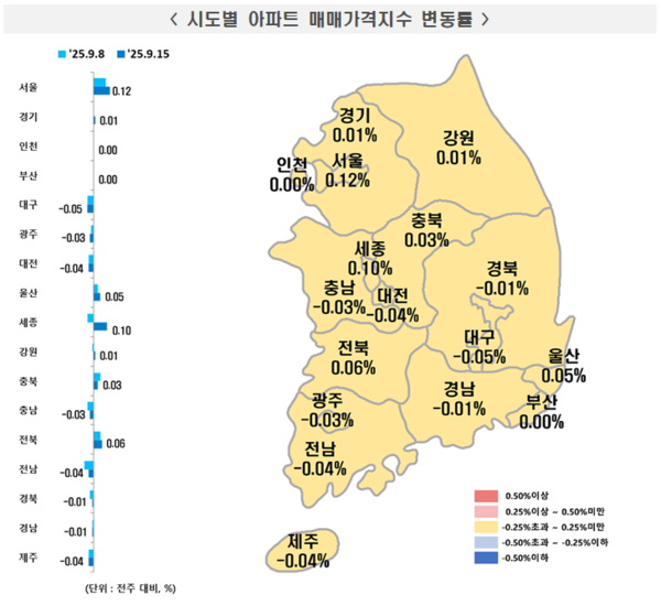2025년 9월 3주 주간 아파트가격 동향(자료=한국부동산원)